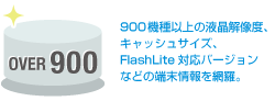 900機種以上の携帯端末情報データベースを内蔵