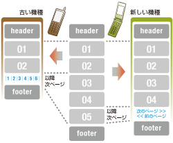 自動ページ分割